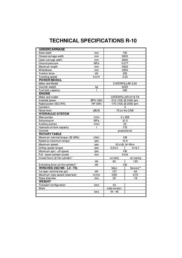 Soilmec R-10