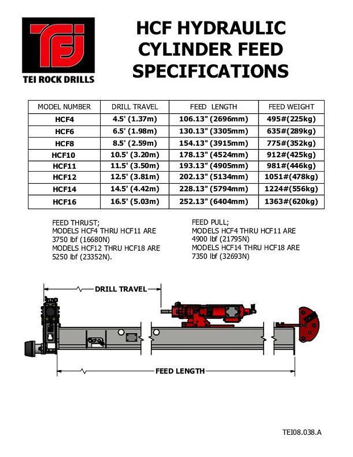 TEI ROCK DRILL HCF
