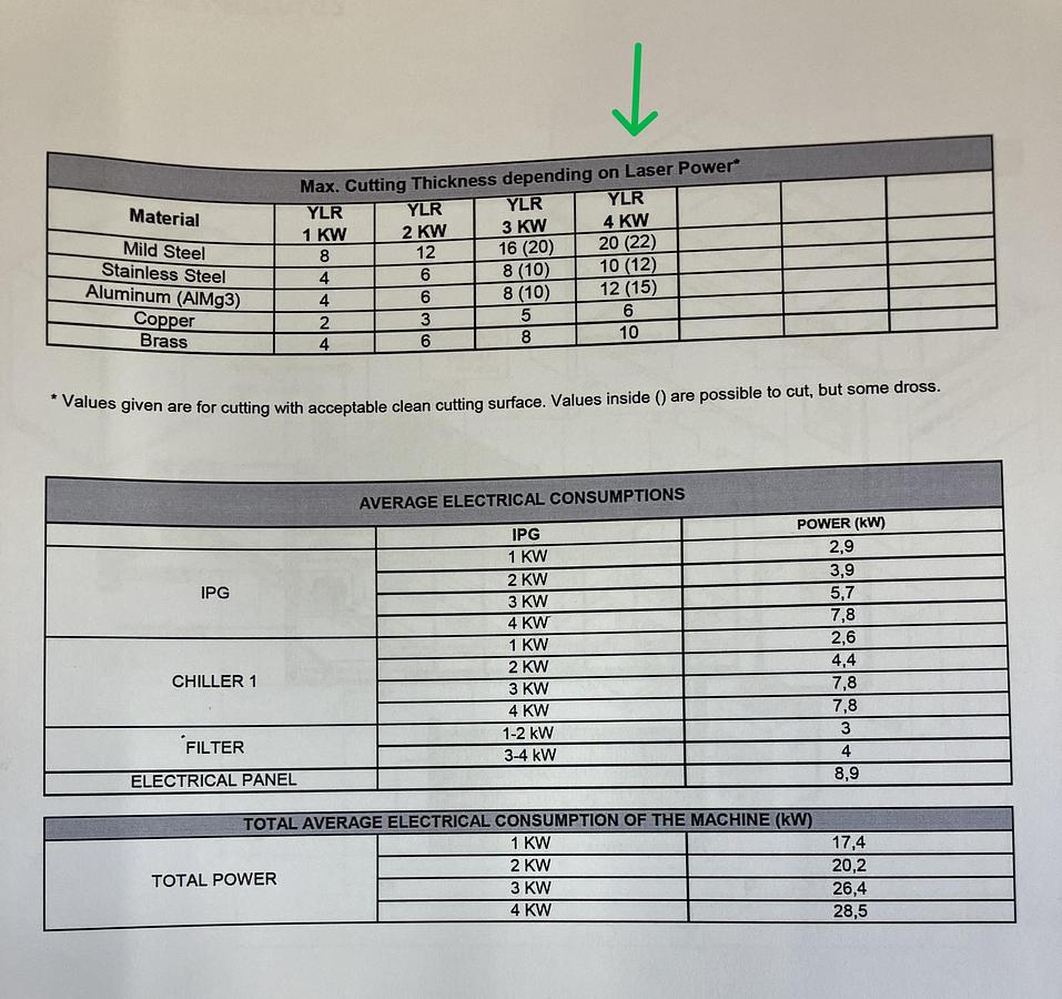 Used 2022 DURMA HD-FO ST 3015 4KW