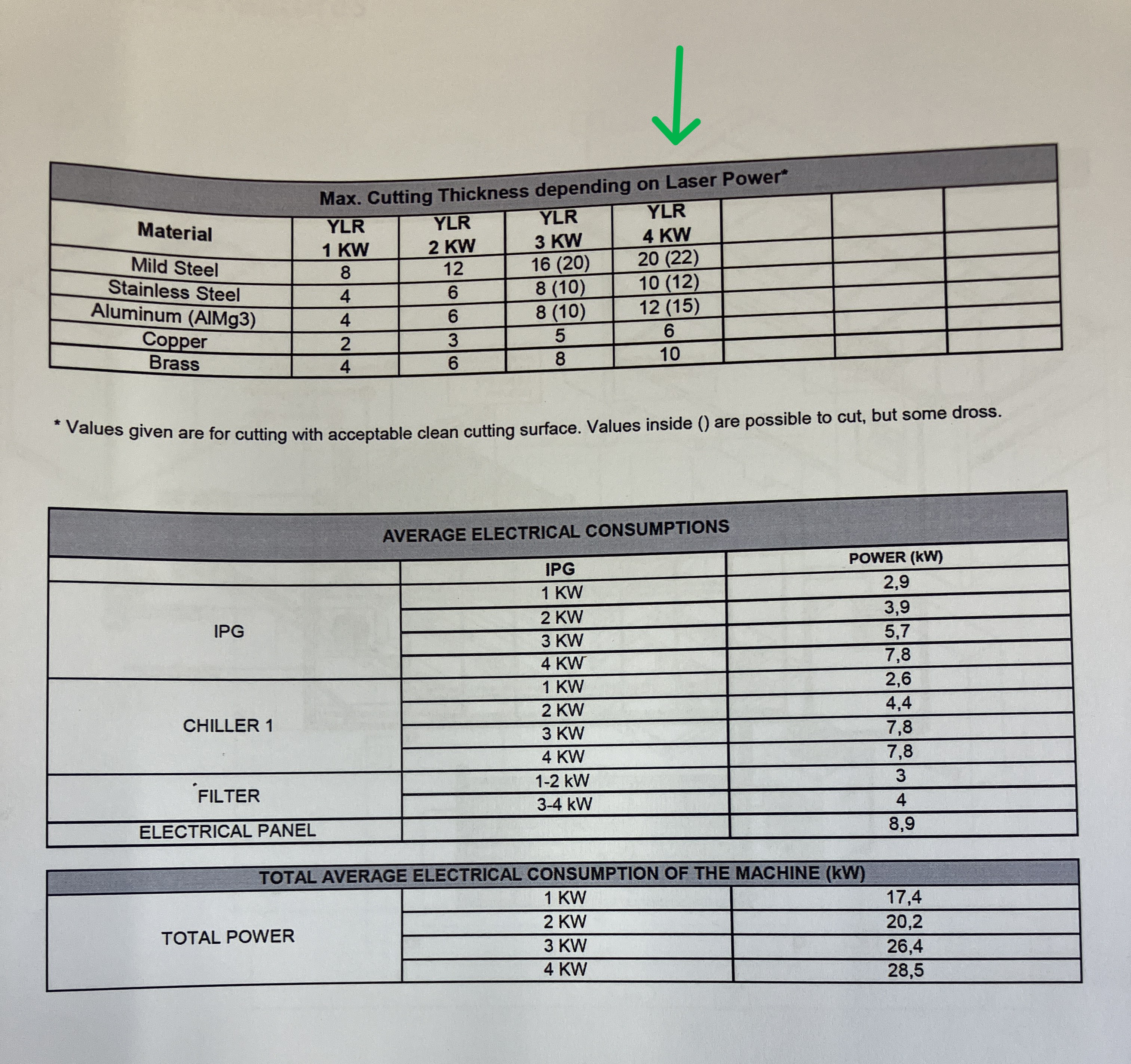 Used 2022 DURMA HD-FO ST 3015 4KW