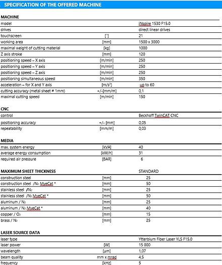 Used 2020 EAGLE iNSPIRE 1530 15KW with crane master extended