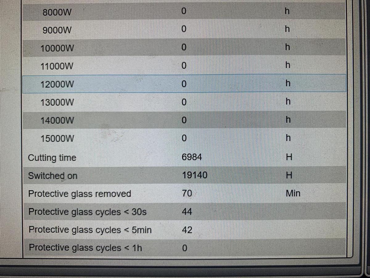 Used 2021 BYSTRONIC Bysmart 4020 4KW + Bytrans Extended