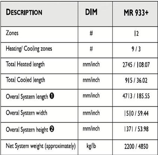 Used 2013 Vitronics Soltec MR933+