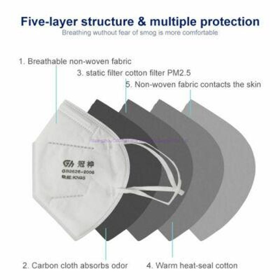 Used GUANHUA PRODUCTS Box of 1000 GuanHua 5 Layer KN95 Folding Particulate Protective Mask 9801 GB2-2006 N95 Respirator Earloop