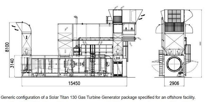 Used 11.8 MW 2005 Used Solar Titan 130 Gas Turbine Generator