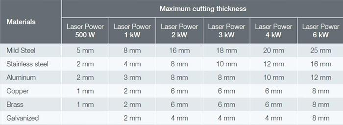 2000 Watt Ermak Fibermak Raptor Fiber Laser Cutting Machine