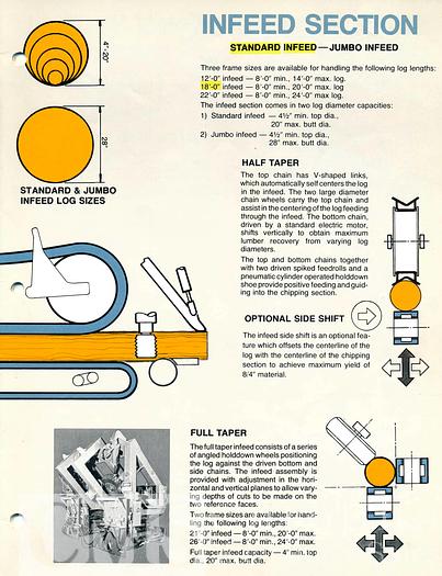 Used Complete Sawmill Chip-N-Saw