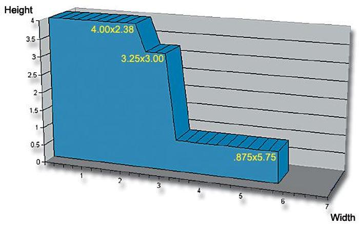 D45AX 14