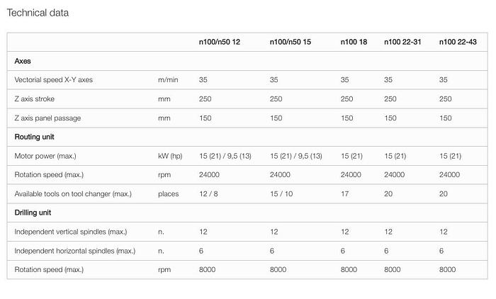 Used SCM Morbidelli n