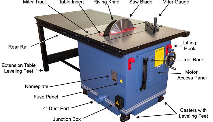 16" Table Saw - 4065.003 - 10HP, 3PH, 230V/460V - 52" Rail