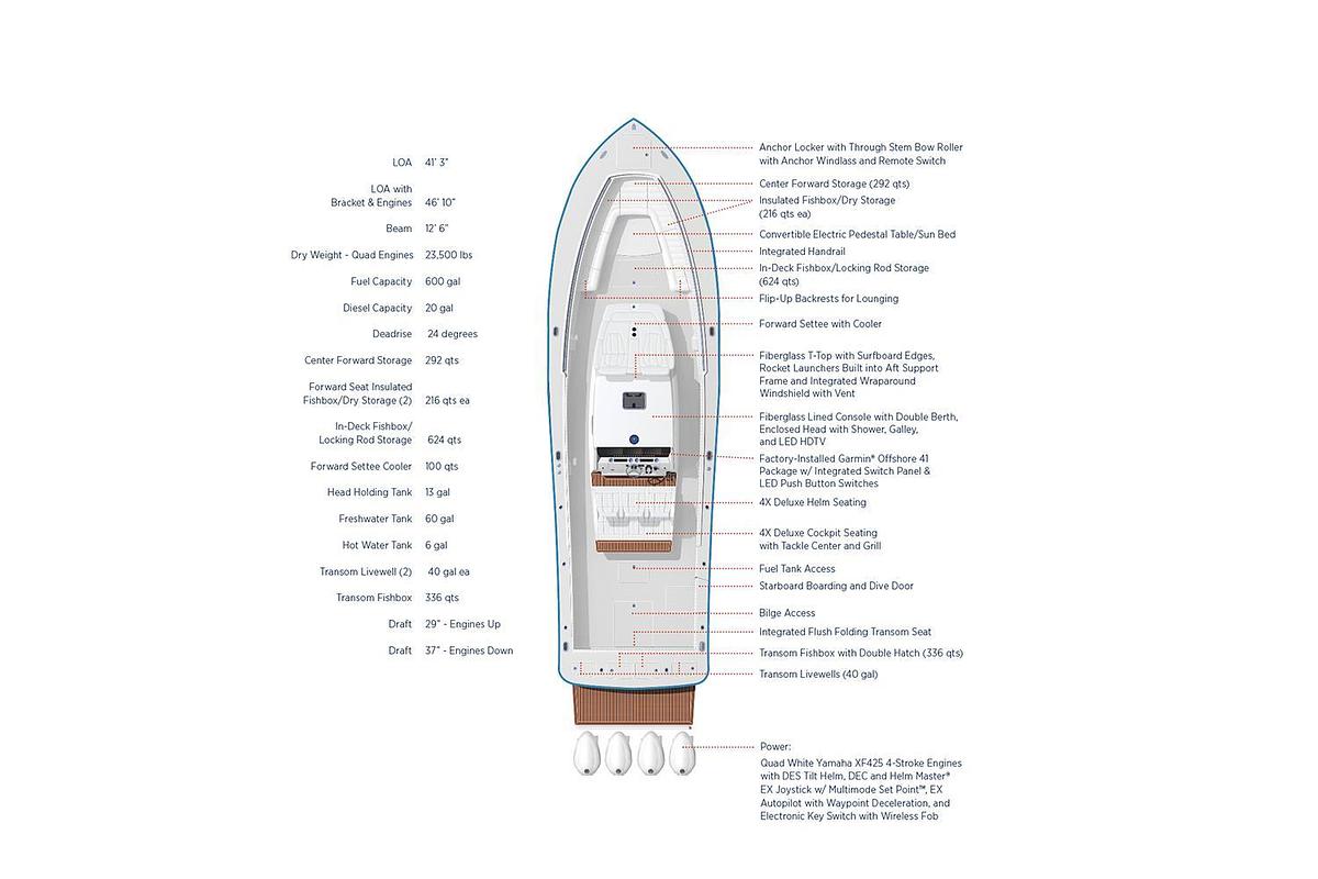 Used 2021 Regulator 41 | 41ft