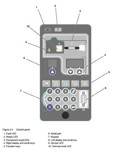 Used NORDSEN HOT MELT GLUING MACHINE – MODEL PROBLUE 4