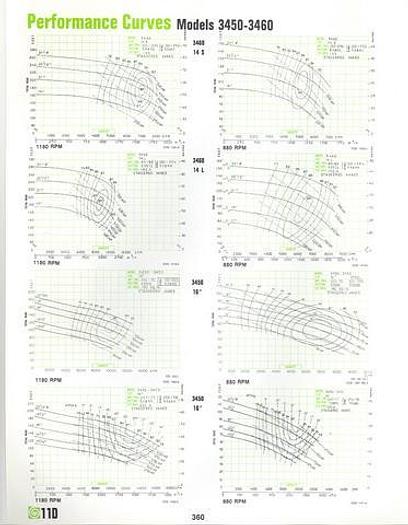 Used GOULDS JC #17086