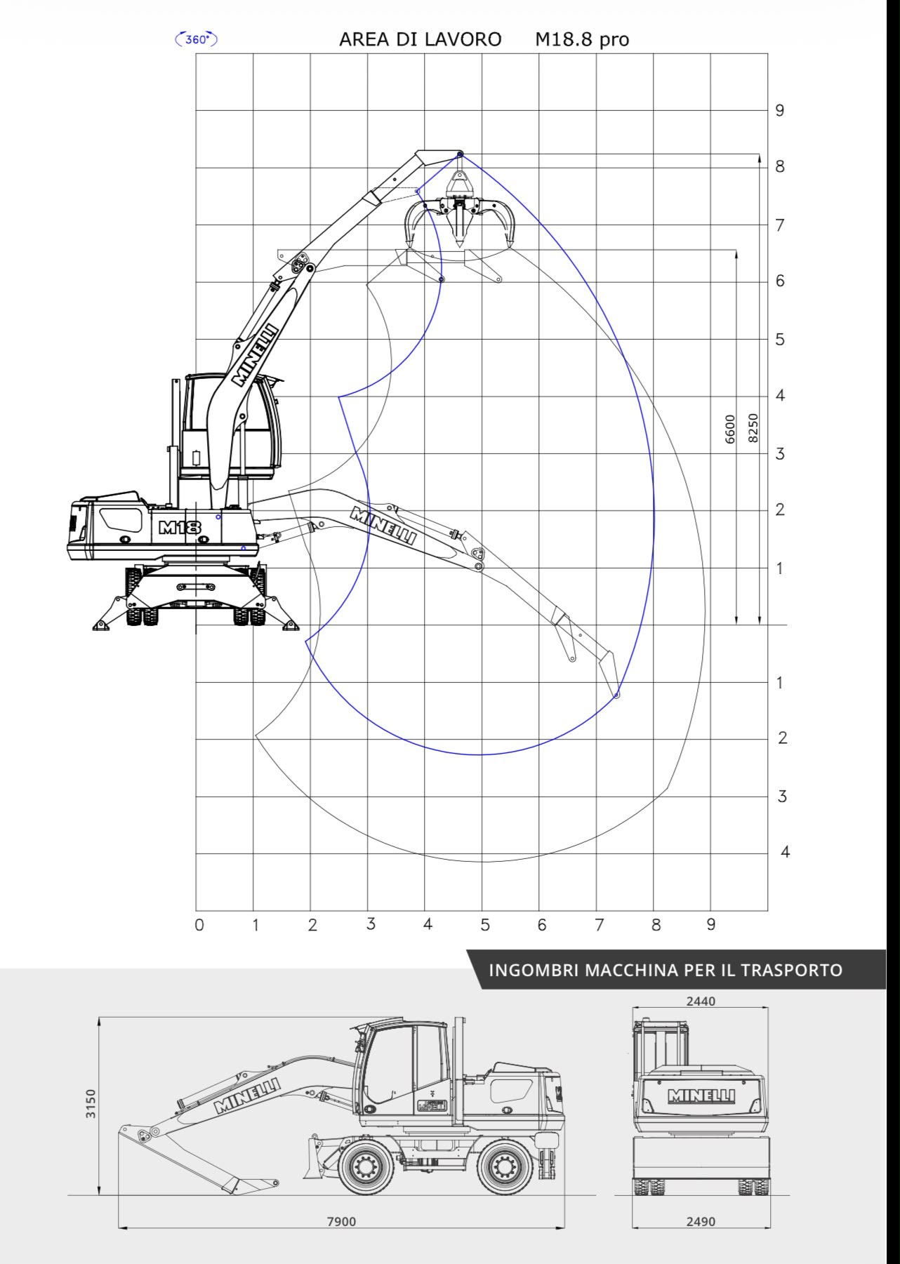 Usato Caricatore semovente Minelli M18