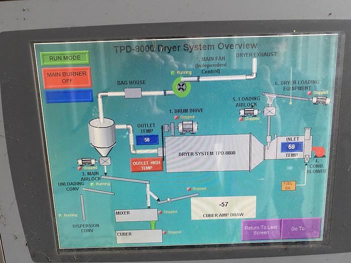 Used Used Duske Model SPD-8000 Carbon Steel Rotary Dryer System
