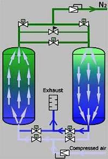Used 2015 KAESER DSD 172