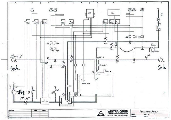 Used Gas turbo kiln WISTRA for high temperature