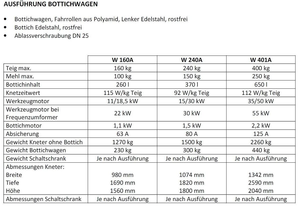 Used DIOSNA MIXING SYSTEM
