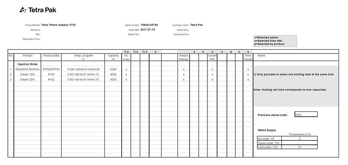Usato Tetra Therm Aseptic VTIS