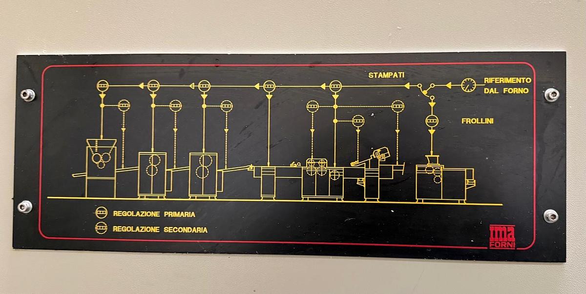 Usato Imaforni Forming Biscuit line