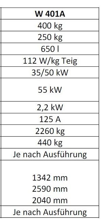 Used DIOSNA MIXING SYSTEM