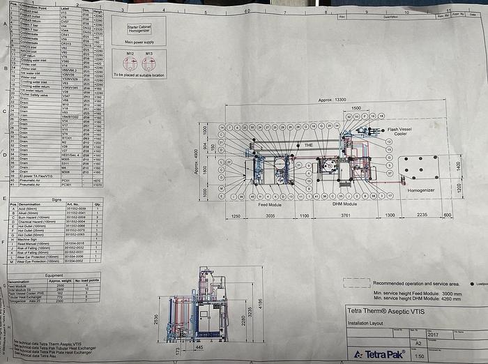 Usato Tetra Therm Aseptic VTIS
