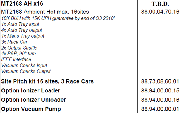 Used Multitest MT2168 Handler - Dual Temp