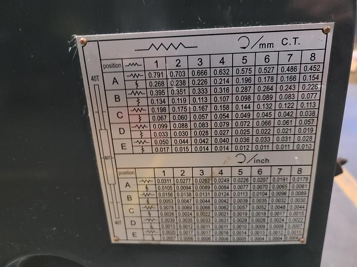 Used 2006 Enco 12x36 Gear Head Machine Lathe 