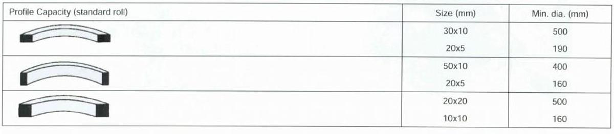 Profielwals handbediend KMS SR-28