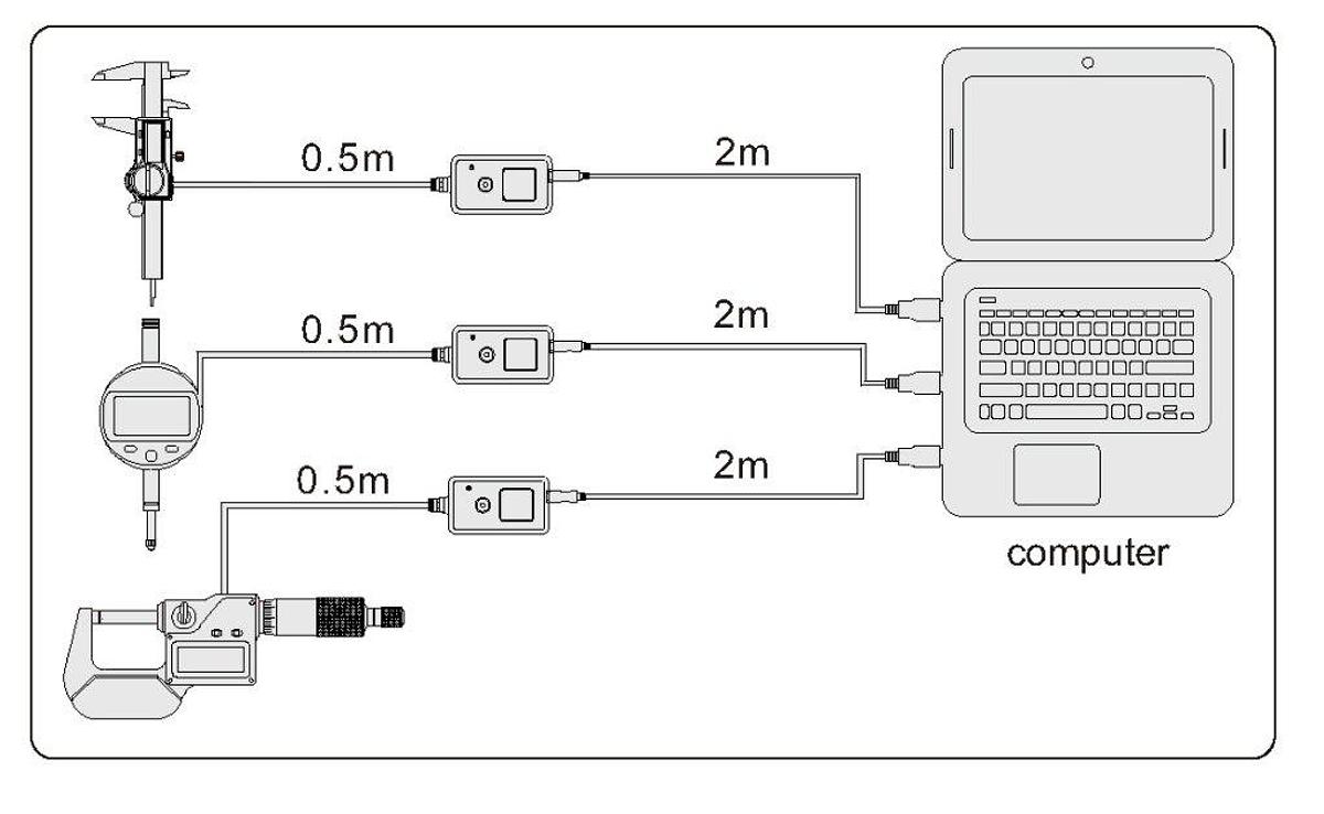 Datakabel voor connectie met pc | 200-03 | ACCUD