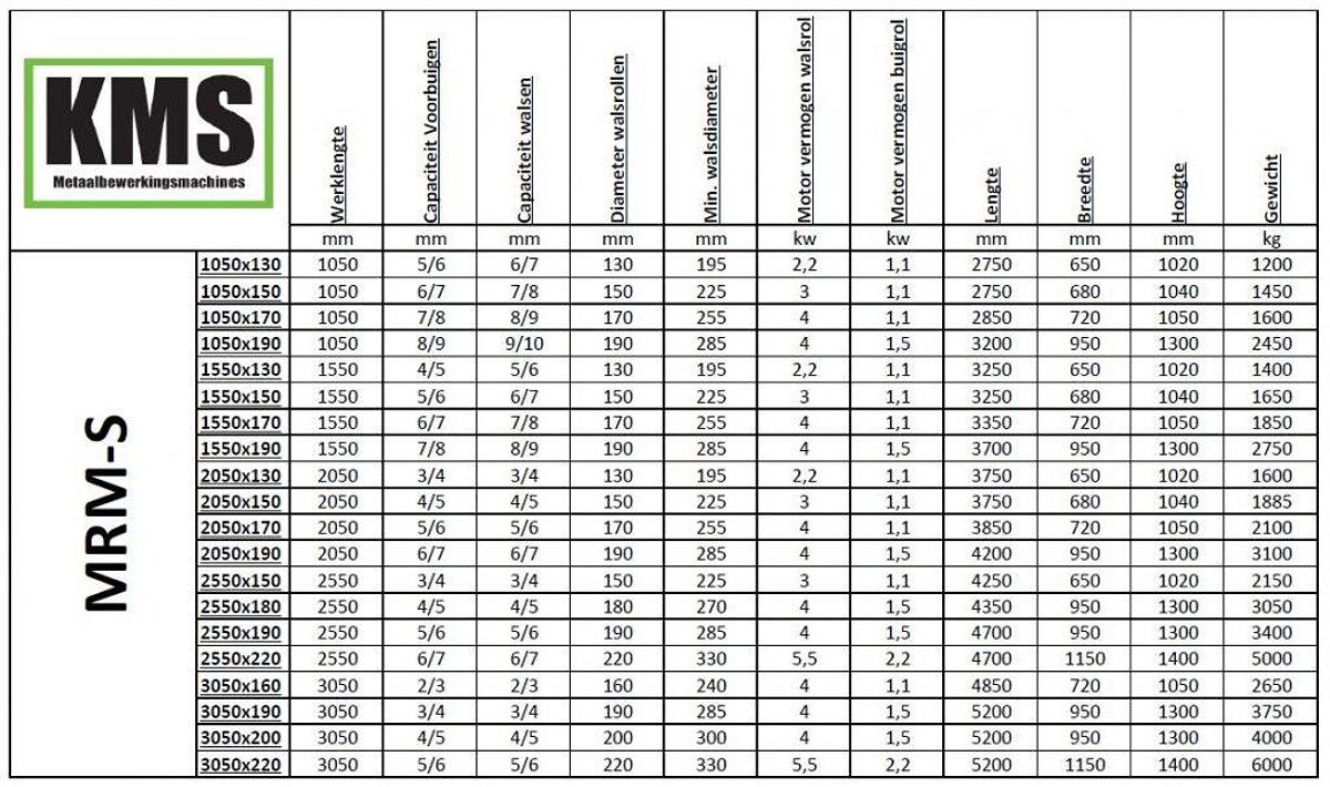 Plaatwals KMS MRM-S 1050×130