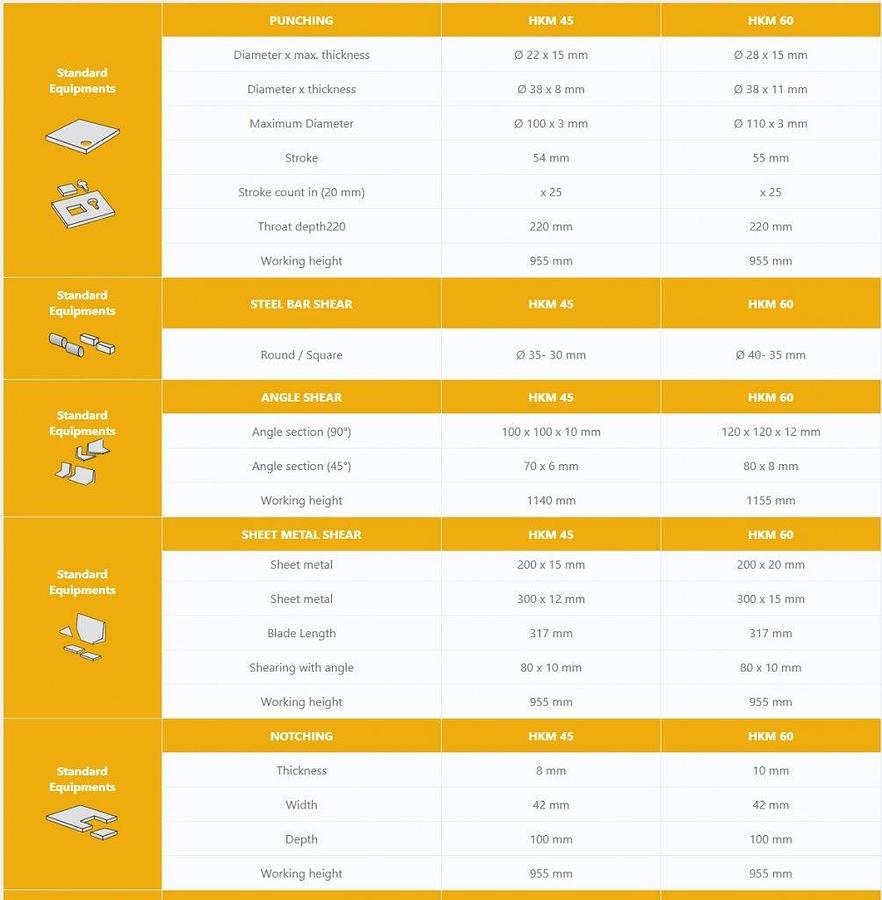 Ponsknipmachine / Steelworker KMS HKM 60 (60 Ton)