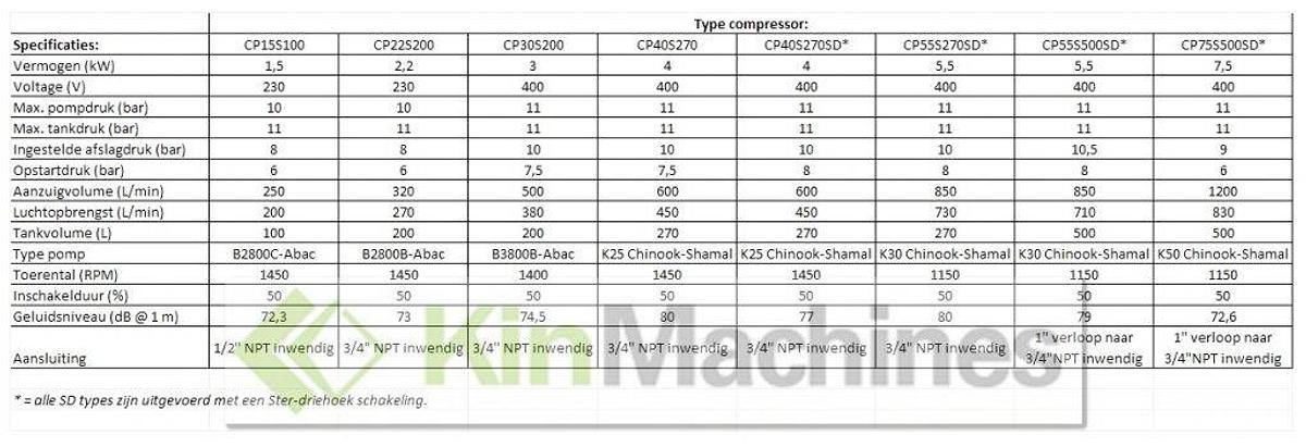 Compressoren geluidgedempt ZionAir