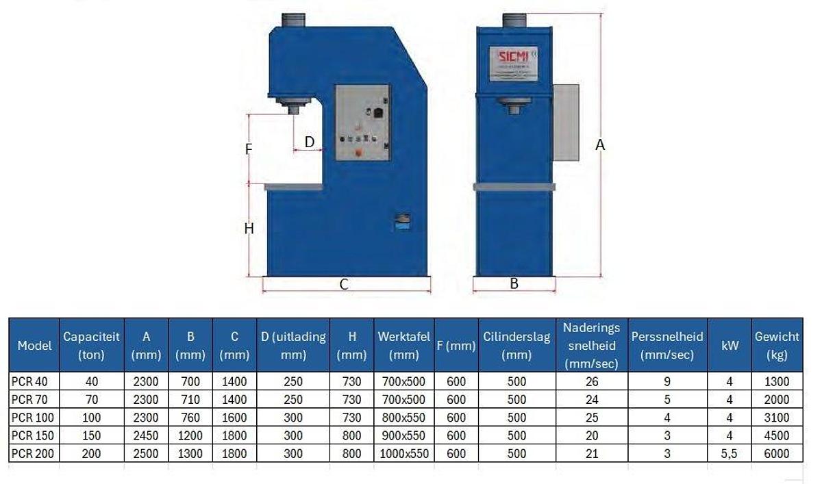 PCR-serie: Hydraulische C-frame pers voor pers- en richtwerk.