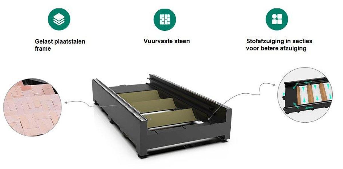 Lasersnijmachine | Fiberlaser met wisseltafel KMS PH-serie