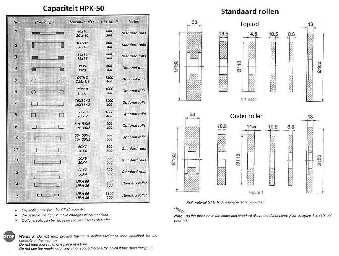 Profielwals KMS HPK 50 | 3 rollen aangedreven | hydraulische toprol | digitaal