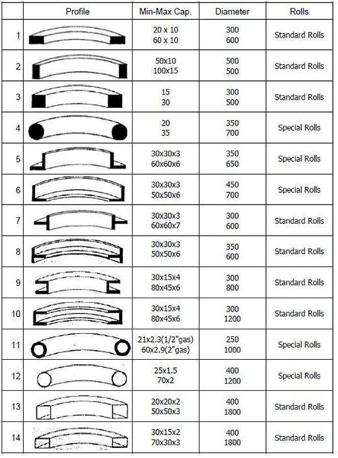 Profielwals KMS SR-50H met hydraulisch bediende toprol