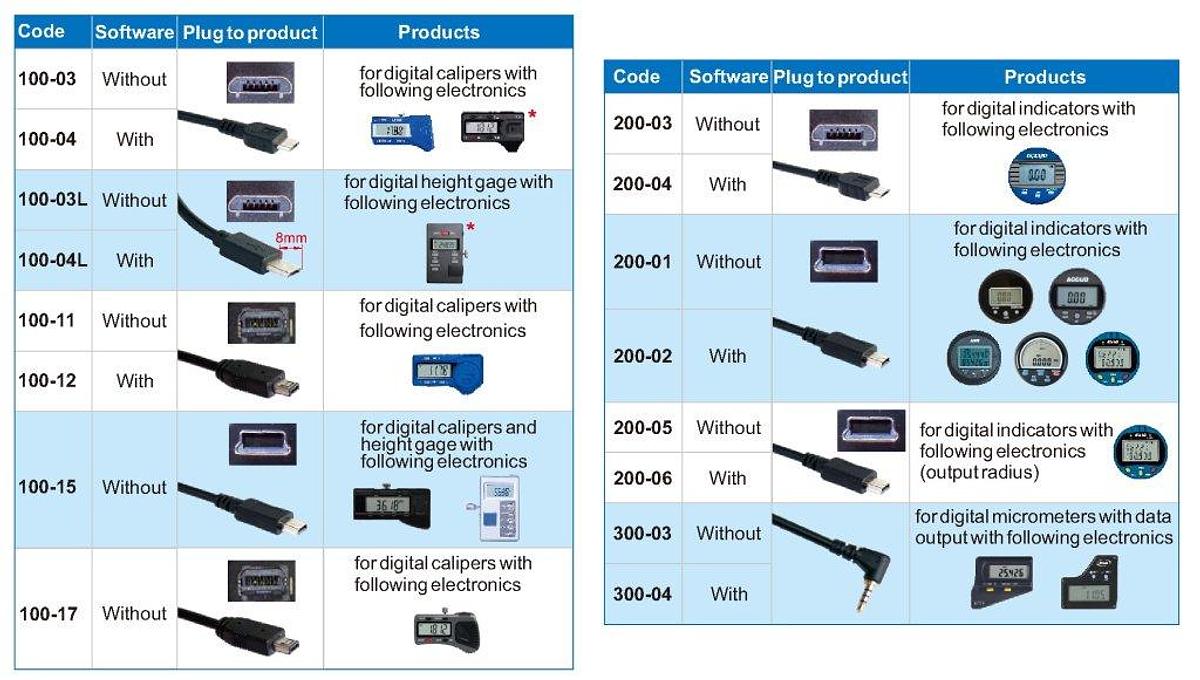 Datakabel voor connectie met pc | 200-03 | ACCUD