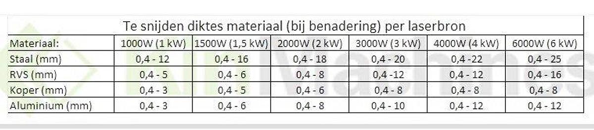 Fiberlaser | Lasersnijmachine | Diverse uitvoeringen leverbaar.