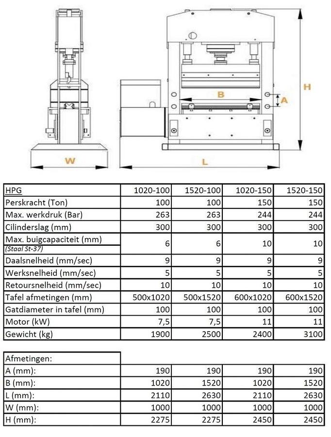 Pers 150T met kantbankinrichting + achteraanslag KMS HPG 1520-150