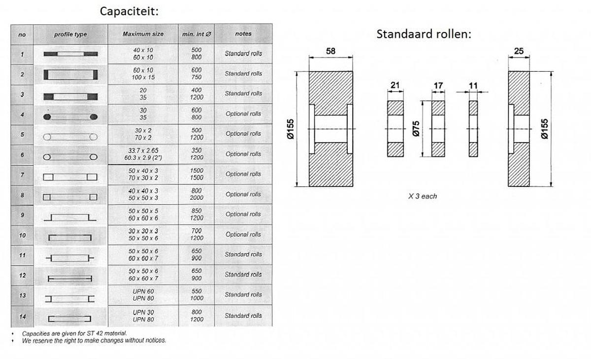 Profielwals KMS PK 35F Single speed