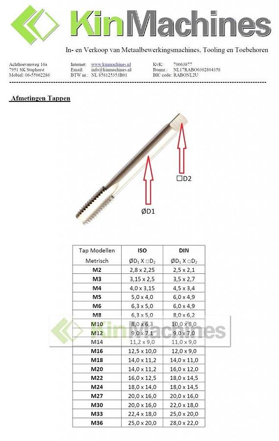 Sanford – Taphouder met slipkoppeling
