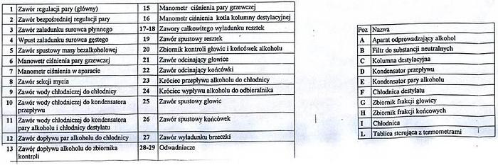 Used Urządzenie destylacyjne do produkcji koniaku, winiaku, brandy model "C27 CADALPE"