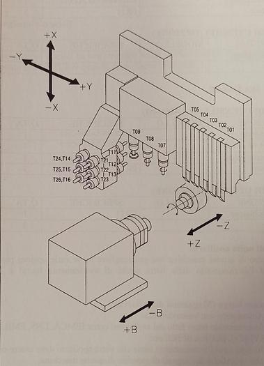 Usato TORNIO CNC A FANTINA MOBILE NEXTURN SA 18 