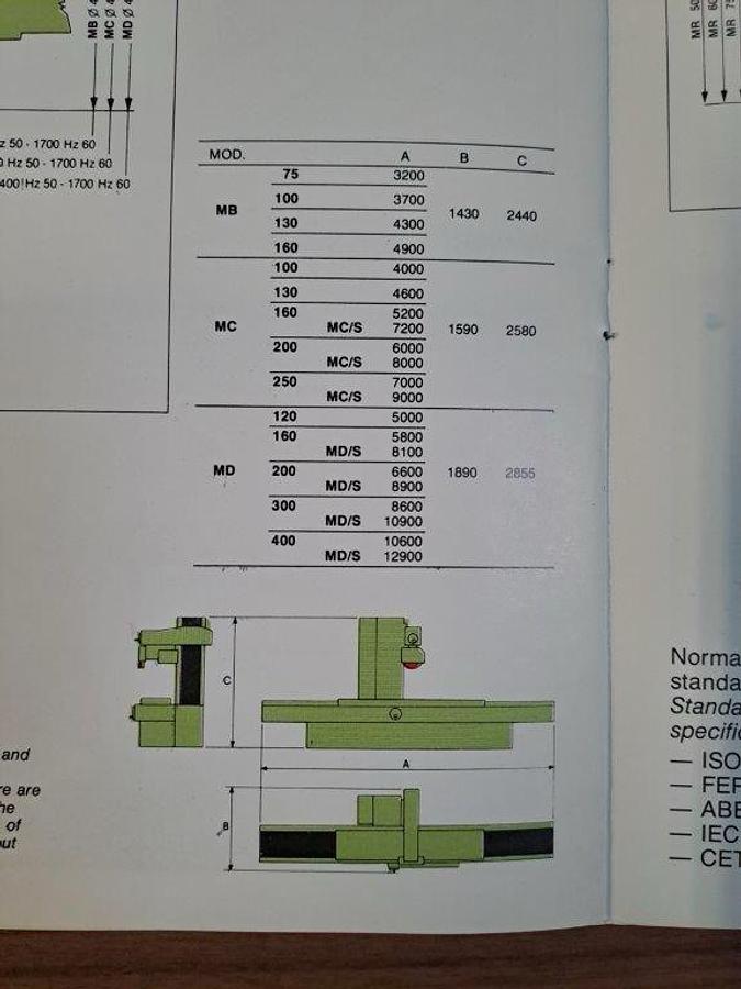 Used Rettifica tangenziale FAVRETTO MD 200