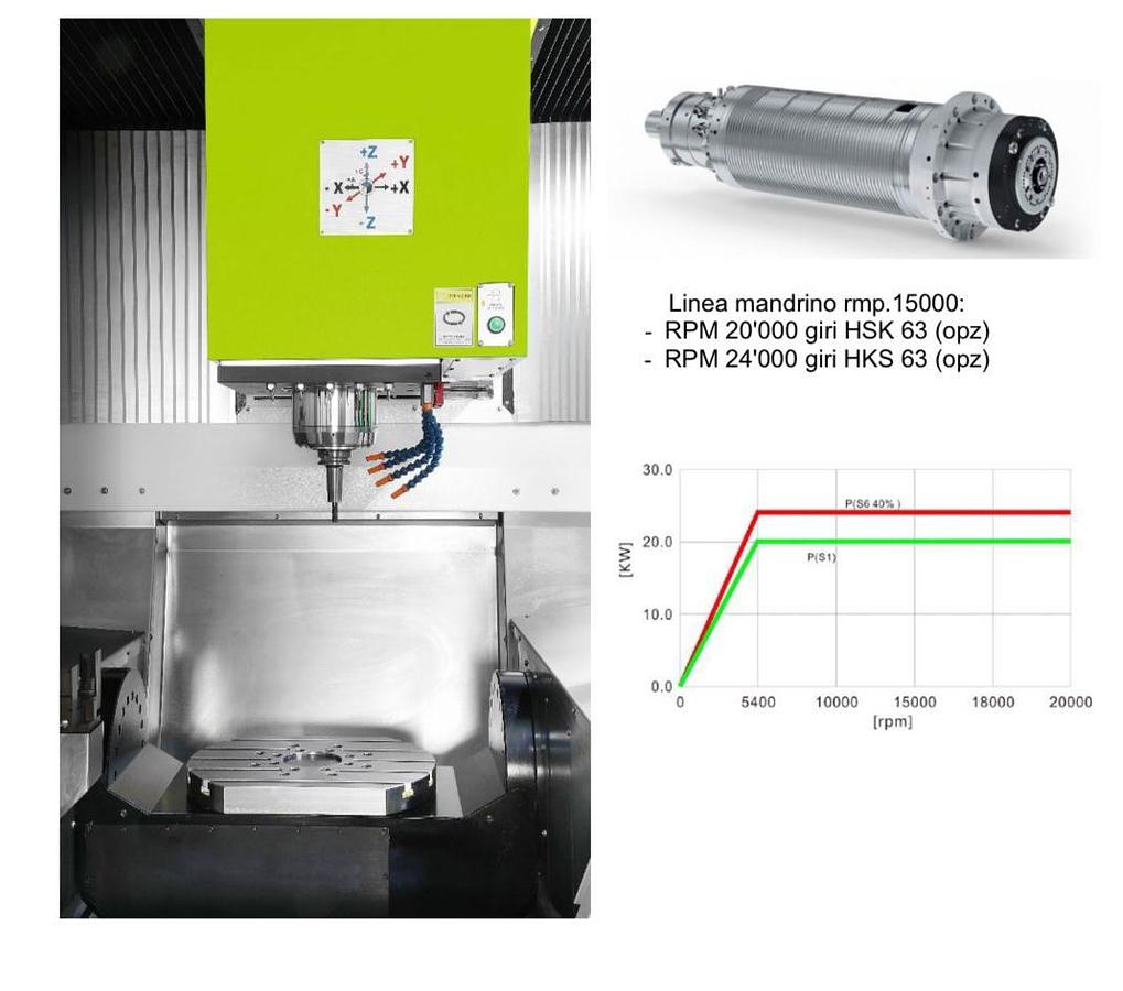 Used Centro di lavoro verticale 5 assi PRIMINER C 500