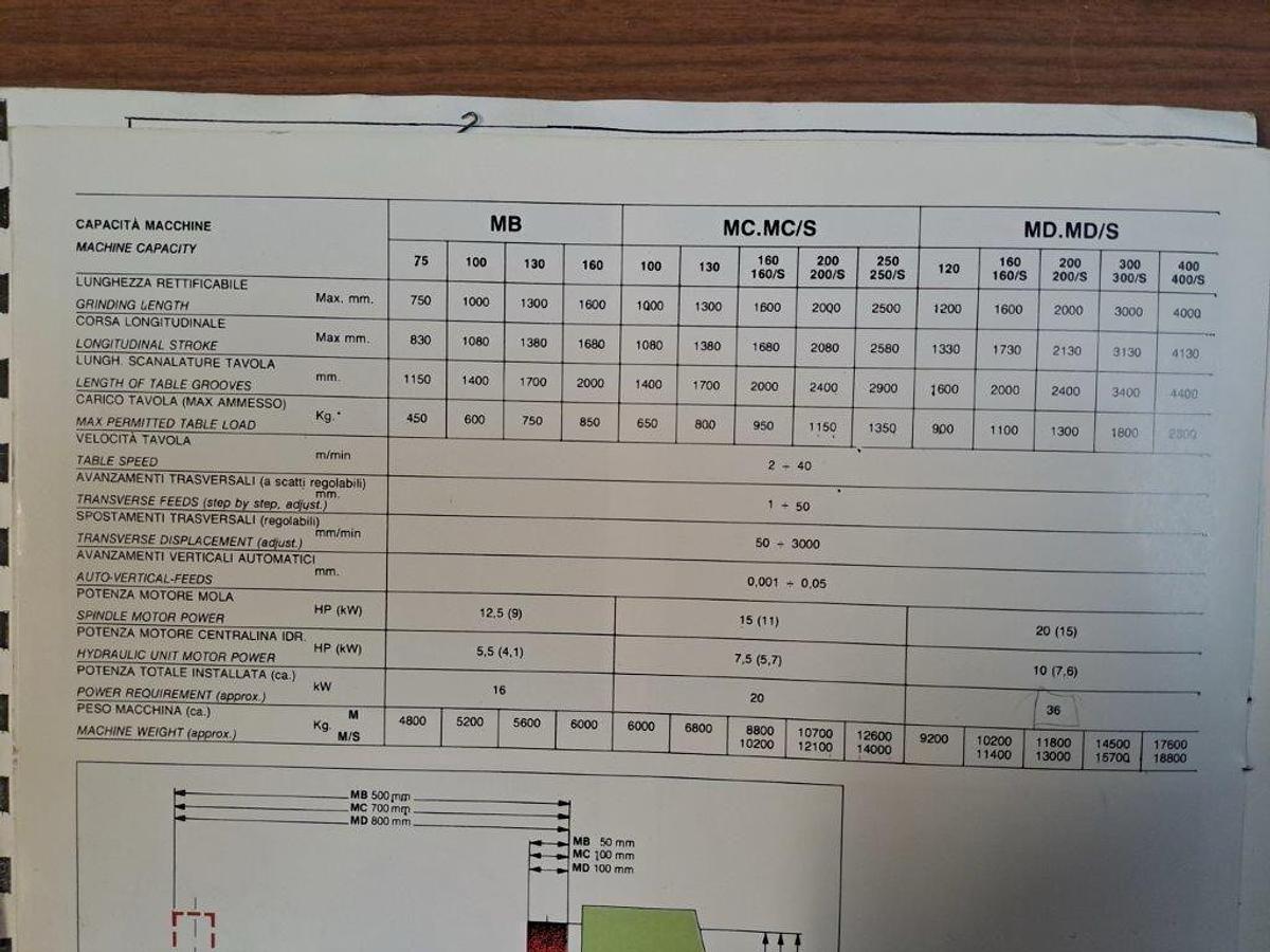 Used Rettifica tangenziale FAVRETTO MD 200