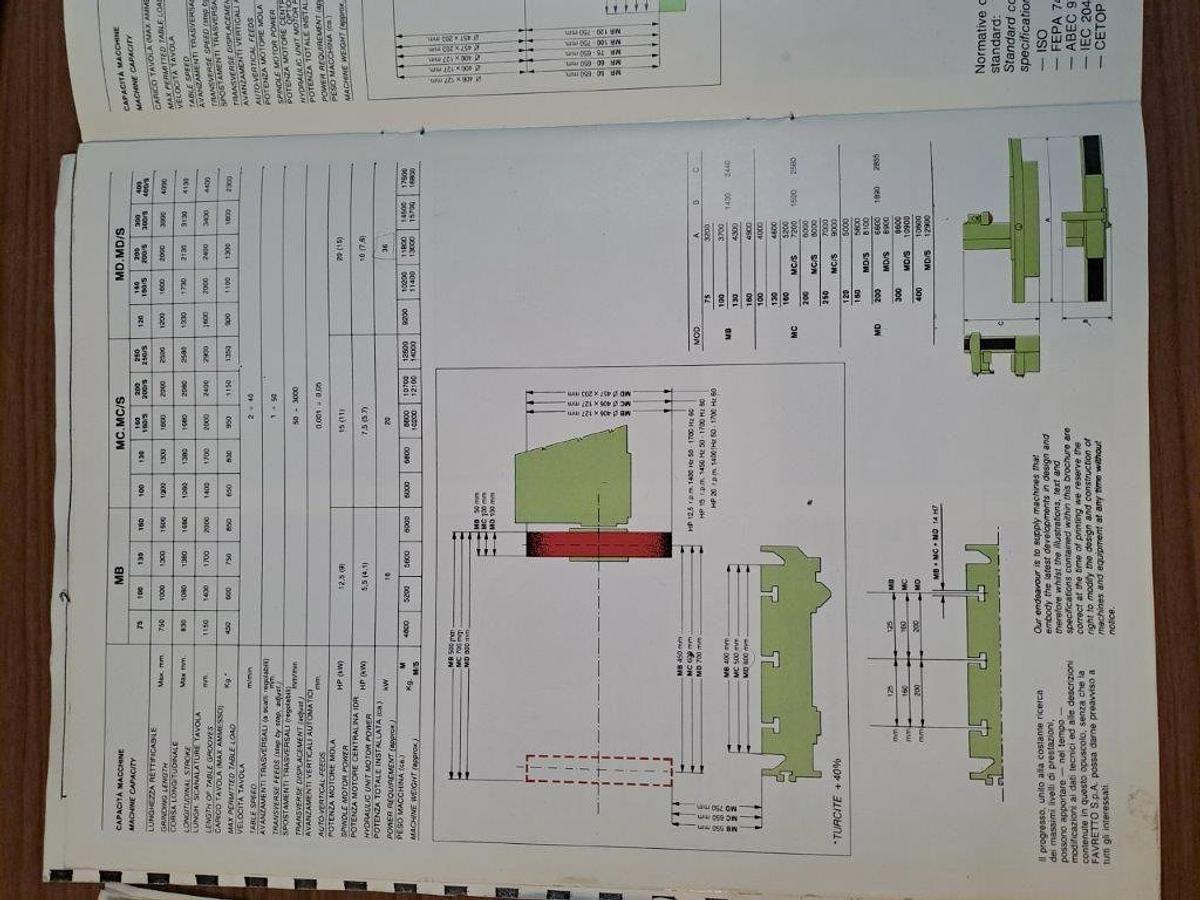 Used Rettifica tangenziale FAVRETTO MD 200