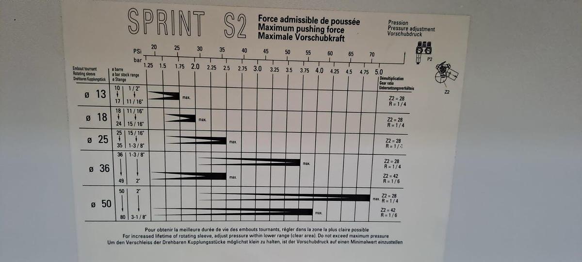 Used Caricatore di barre SPRINT S2