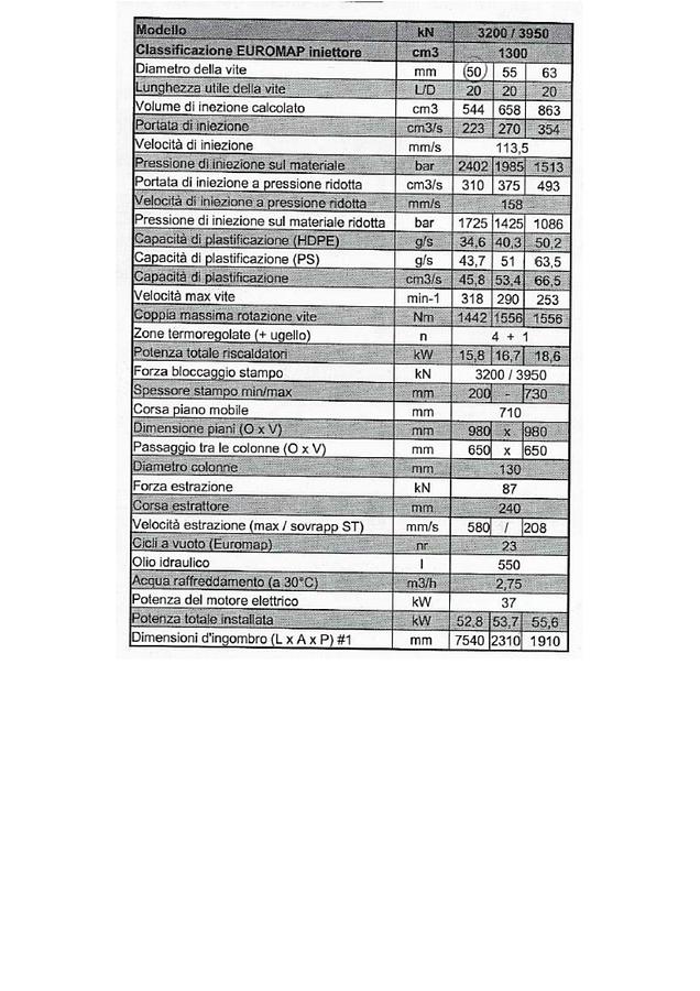 2006 SANDRETTO SERIE H9 320/1300